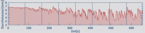 schl&auml;frig